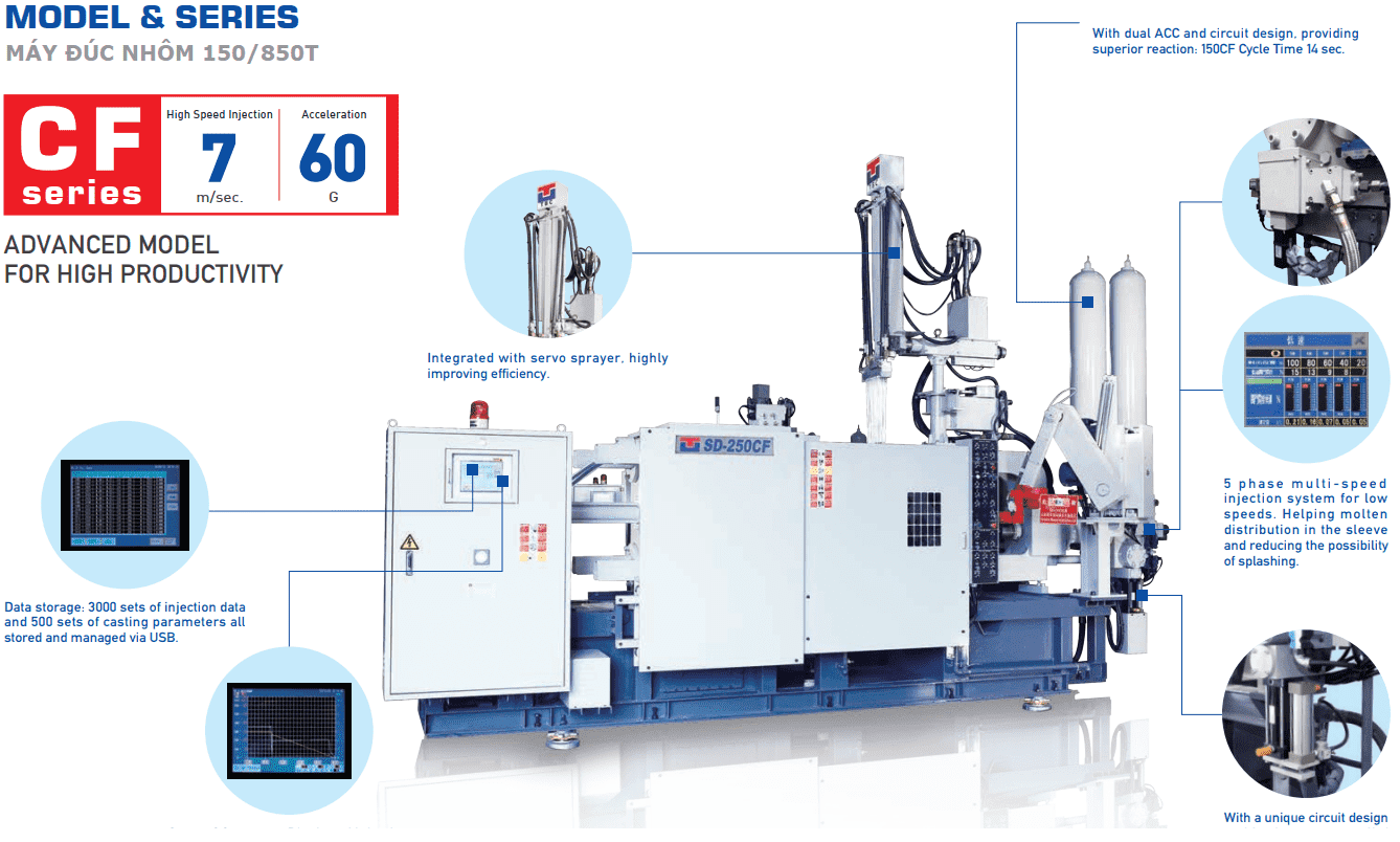 Các đặc điểm nổi bật của máy đúc nhôm